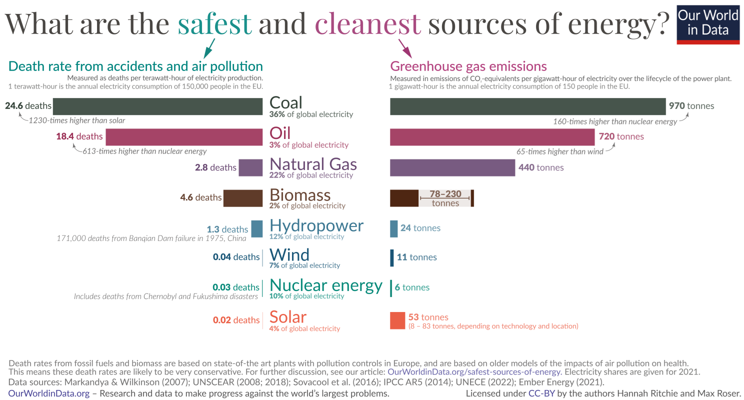 “chart